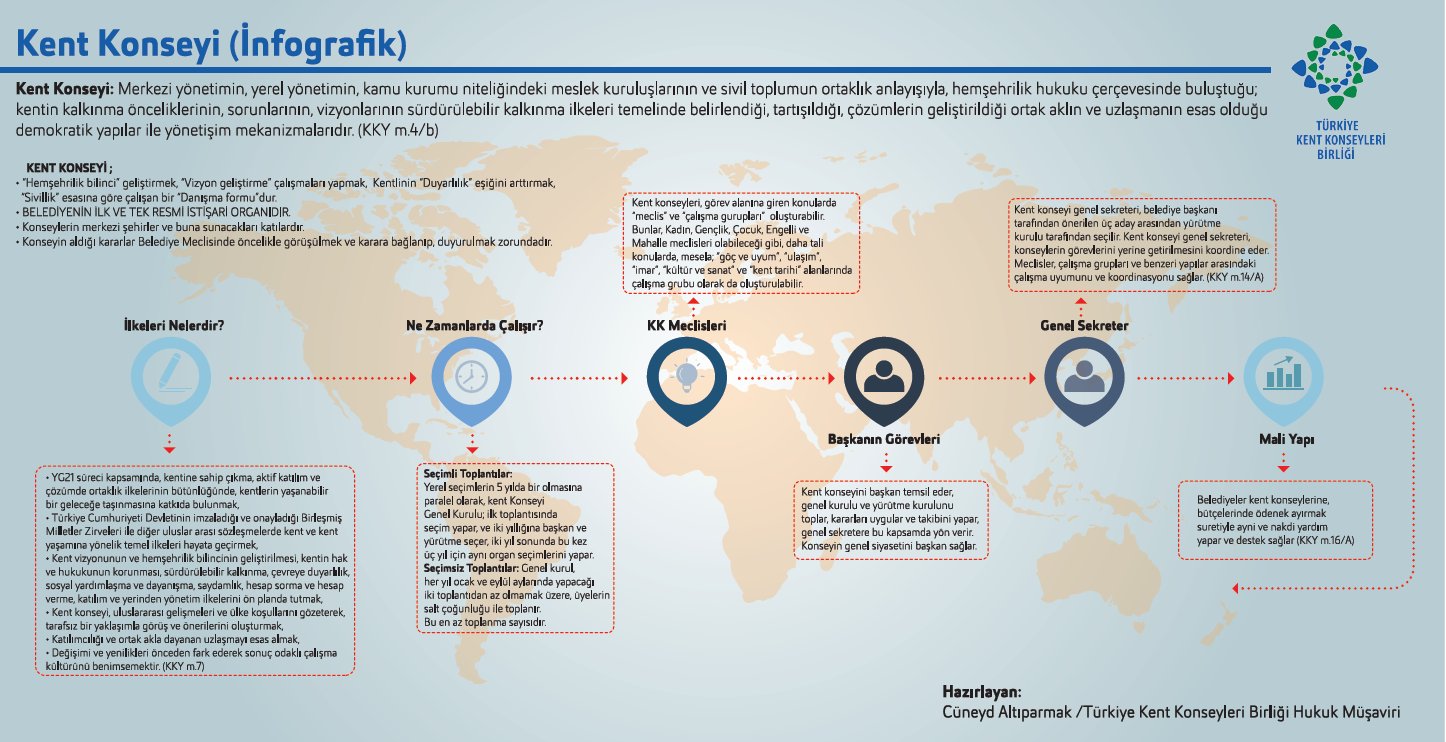 Kent Konseyi Görsel 1