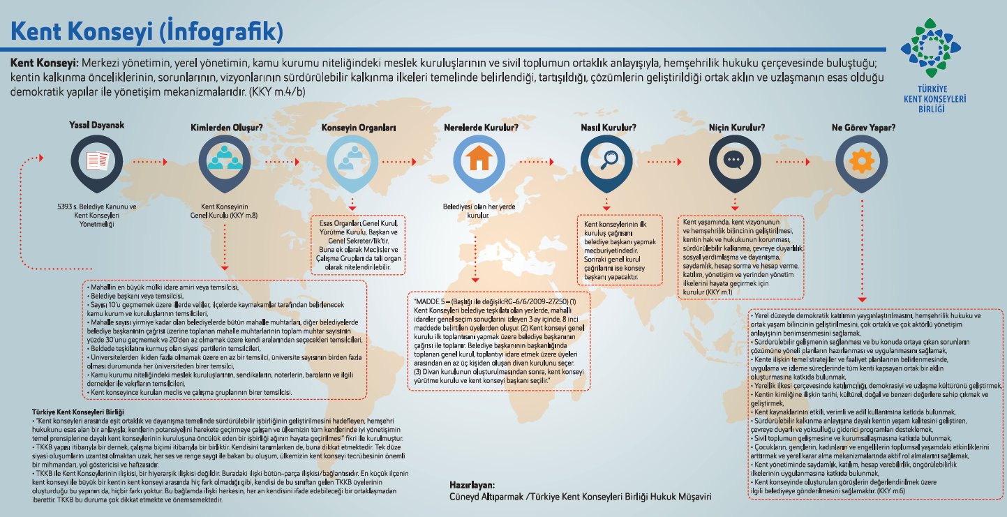 Kent Konseyi Görsel 2
